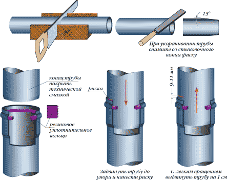 Раструбное соединение канализационных труб