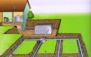 Схема системы слива для дачной канализации