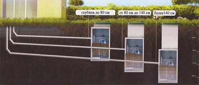 Уклон канализационной трубы